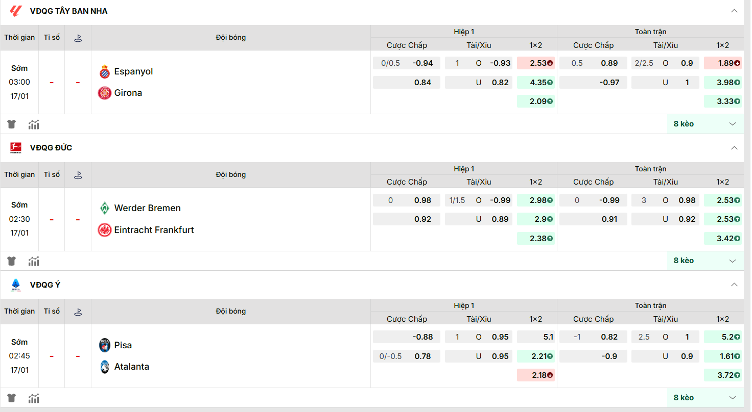 KQBD cập nhật kèo nhà cái mới nhất trận: Pisa vs Atalanta