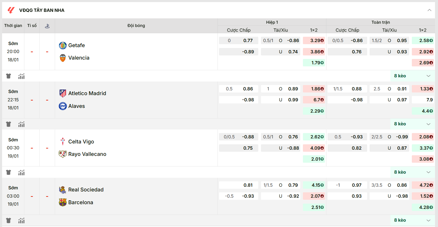 KQBD cập nhật kèo nhà cái mới nhất trận: Real Sociedad vs Barcelona