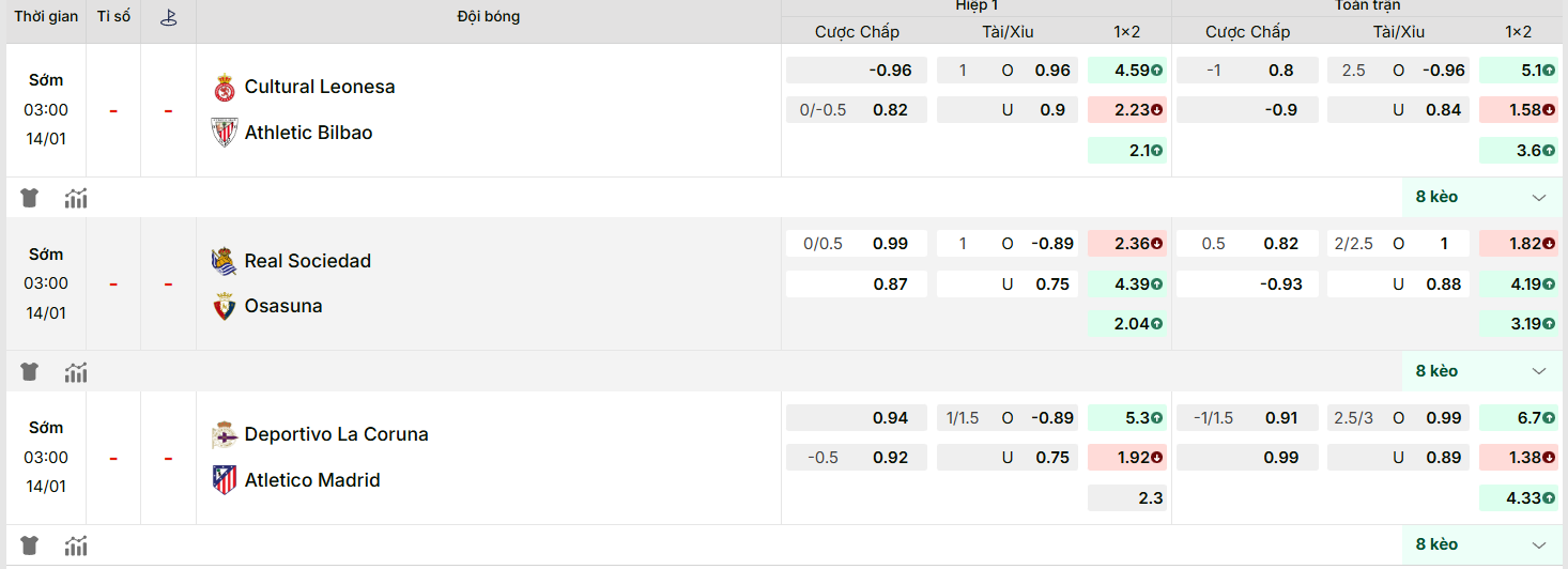 KQBD cập nhật kèo nhà cái mới nhất trận: Real Sociedad vs Osasuna